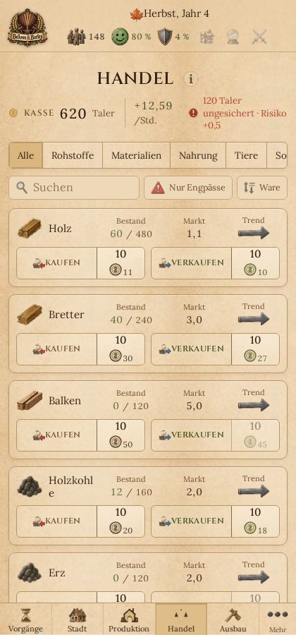 Der Handelsbildschirm mit Bestand, Marktpreis und Trend je Ware sowie Knöpfen zum Kaufen und Verkaufen.