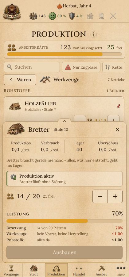 Die Kette zu Werkzeugen: Holzfäller, Sägewerk, Zimmerei, Bergwerk, Köhlerei und Werkstatt untereinander, mit Arbeiterzahl und Ausstoß.